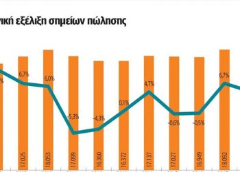 Ανάπτυξη μετ' εμποδίων για το franchise