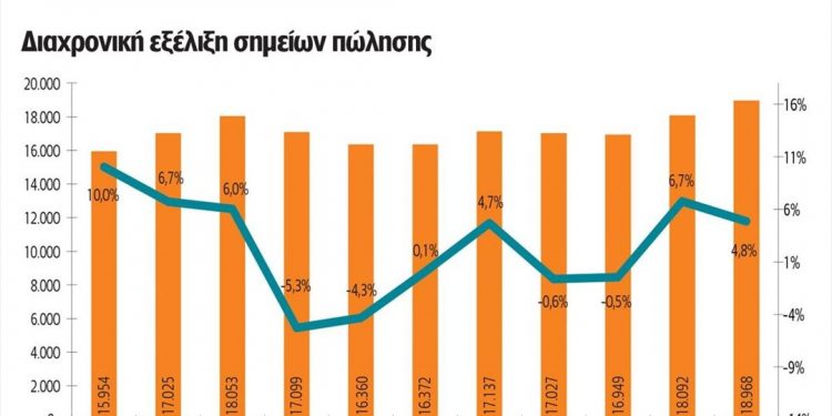 Ανάπτυξη μετ' εμποδίων για το franchise