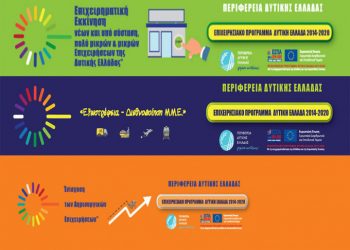 ΠΕΡΙΦΕΡΕΙΑ ΔΥΤΙΚΗΣ ΕΛΛΑΔΑΣ: Παρατείνονται οι προθεσμίες για την υποβολή επενδυτικών προτάσεων