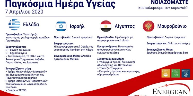 Energean: Στηρίζει καινοτομία του Παν/μίου Θεσσαλίας – «Ασπίδες Προστασίας» για νοσοκομεία, ΕΚΑΒ και Αστυνομία σε Πύργο, Καβάλα και Ιωάννινα