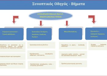 ΠΕΡΙΦΕΡΕΙΑ ΔΥΤΙΚΗΣ ΕΛΛΑΔΑΣ: Κωδικοποίηση των μέτρων προφύλαξης για τον κορωνοϊό των εργαζομένων σε εγκαταστάσεις παραγωγής τροφίμων