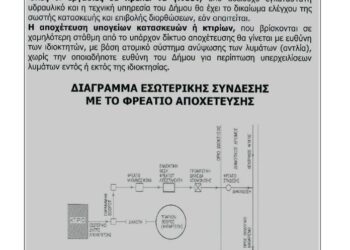 ΔΕΥΑΔ ΠΗΝΕΙΟΥ: Ξεκίνησε η λειτουργία του Βιολογικού Καθαρισμού Γαστούνης – Βαρθολομιού