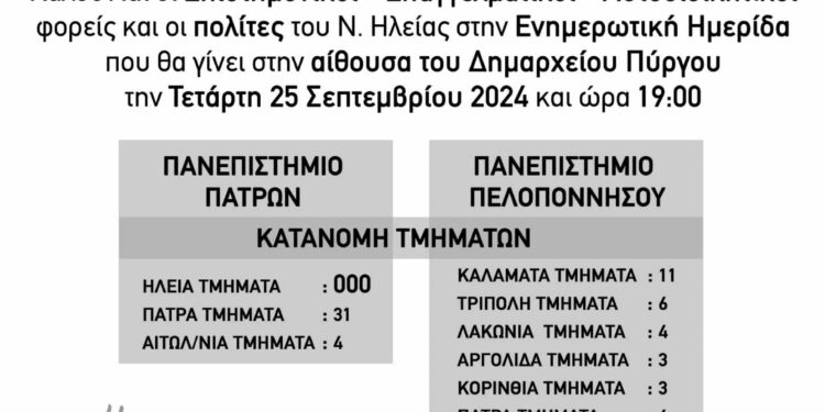 ΚΙΝΗΣΗ ΠΟΛΙΤΩΝ ΓΙΑ Α.Ε.Ι. ΣΤΗΝ ΗΛΕΙΑ: Ενημερωτική Ημερίδα αύριο στο Πύργο