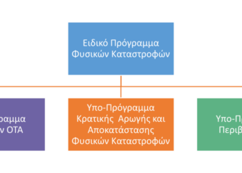 ΔΗΜΟΣ ΑΝΔΡΑΒΙΔΑΣ – ΚΥΛΛΗΝΗΣ: Πρόταση χρηματοδότησης ύψους 325.000 ευρώ από το ΥΠΕΣ