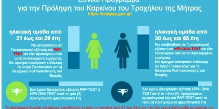 ΔΗΜΟΣ ΑΡΧΑΙΑΣ ΟΛΥΜΠΙΑΣ: Δωρεάν προληπτικός γυναικολογικός έλεγχος (ΤΕΣΤ ΠΑΠ)