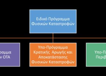 Νέα χρηματοδότηση ύψους 500.000 ευρώ για τον Δήμο Ανδραβίδας-Κυλλήνης