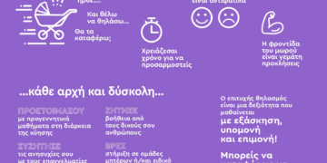 ΔΗΜΟΣ ΗΛΙΔΑΣ: Δράσεις για την Εβδομάδα Μητρικού Θηλασμού (Βίντεο)