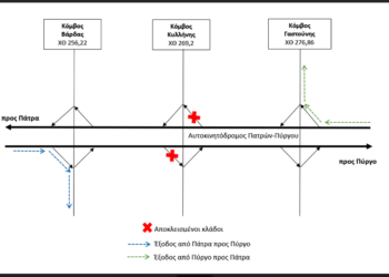 Ολυμπία Οδός: Αποκλεισμός εξόδων του Κόμβου Κυλλήνης του νέου αυτκινητοδρόμου Πάτρας – Πύργου