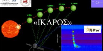 HERON LAB: Ο “ΙΚΑΡΟΣ” από το Λύκειο στο Διάστημα με τα φτερά της επιστήμης