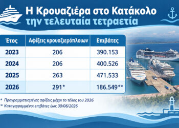 Η κρουαζιέρα στο Κατάκολο ακμάζει, οι συκοφάντες “ναυαγούν”